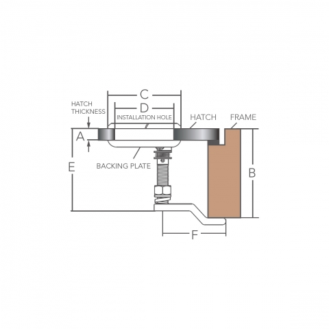 GRAND SERIES - COMPRESSION LATCH 2